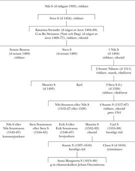 SBL äger inga bilder och kan därför ej erbjuda kopior
eller ge tillstånd till reproduktion. För mer information
om bilder, se under fliken "Om databasen"