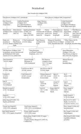 SBL äger inga bilder och kan därför ej erbjuda kopior
eller ge tillstånd till reproduktion. För mer information
om bilder, se under fliken "Om databasen"